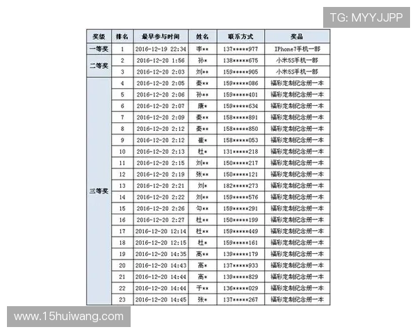 福彩30开奖结果最新公布，快来看看你中奖了吗？